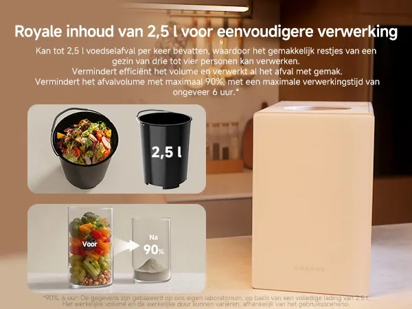 2-减少90_垃圾体积-Reduce 90_ of Waste Volume in 6 Hours.webp